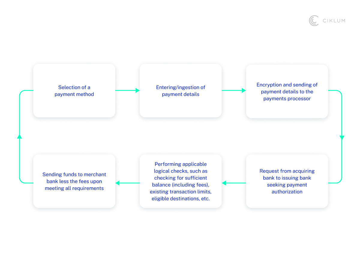 How Can GenAI Improve the Payments Lifecycle_