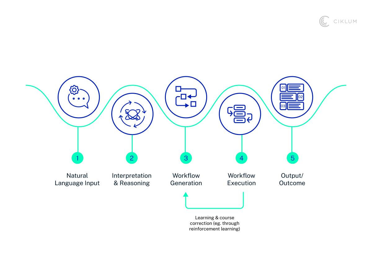 Key takeaways