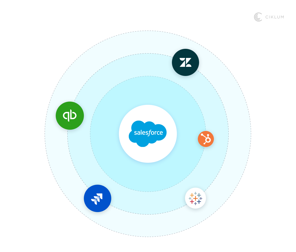 Understanding Salesforce Integration-1