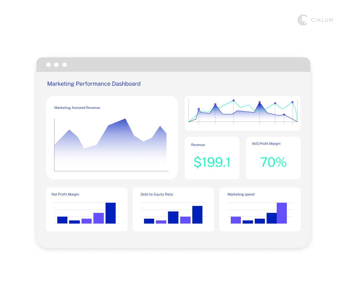 Understanding Salesforce Integration