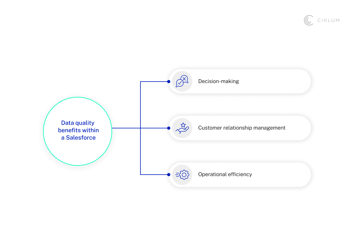 Why Data Quality Matters_1