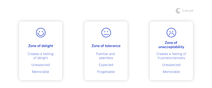 graph2_zone of tolerance mapping