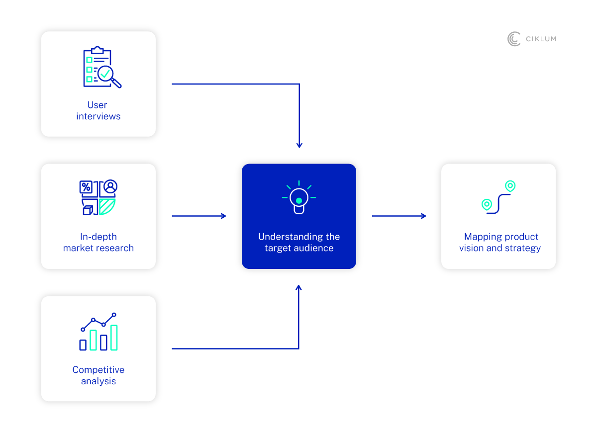 graph3-3