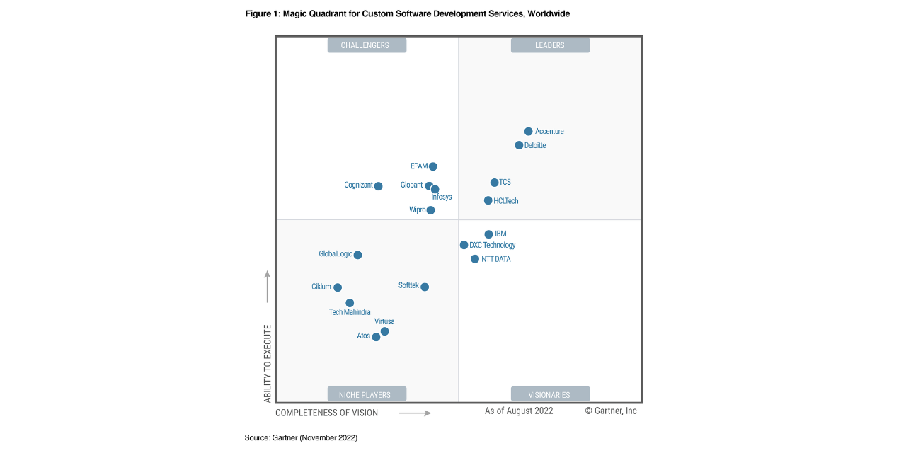 Dematic Als Niche Player Im Gartner Magic Quadrant Ausgezeichnet Sexiezpix Web Porn