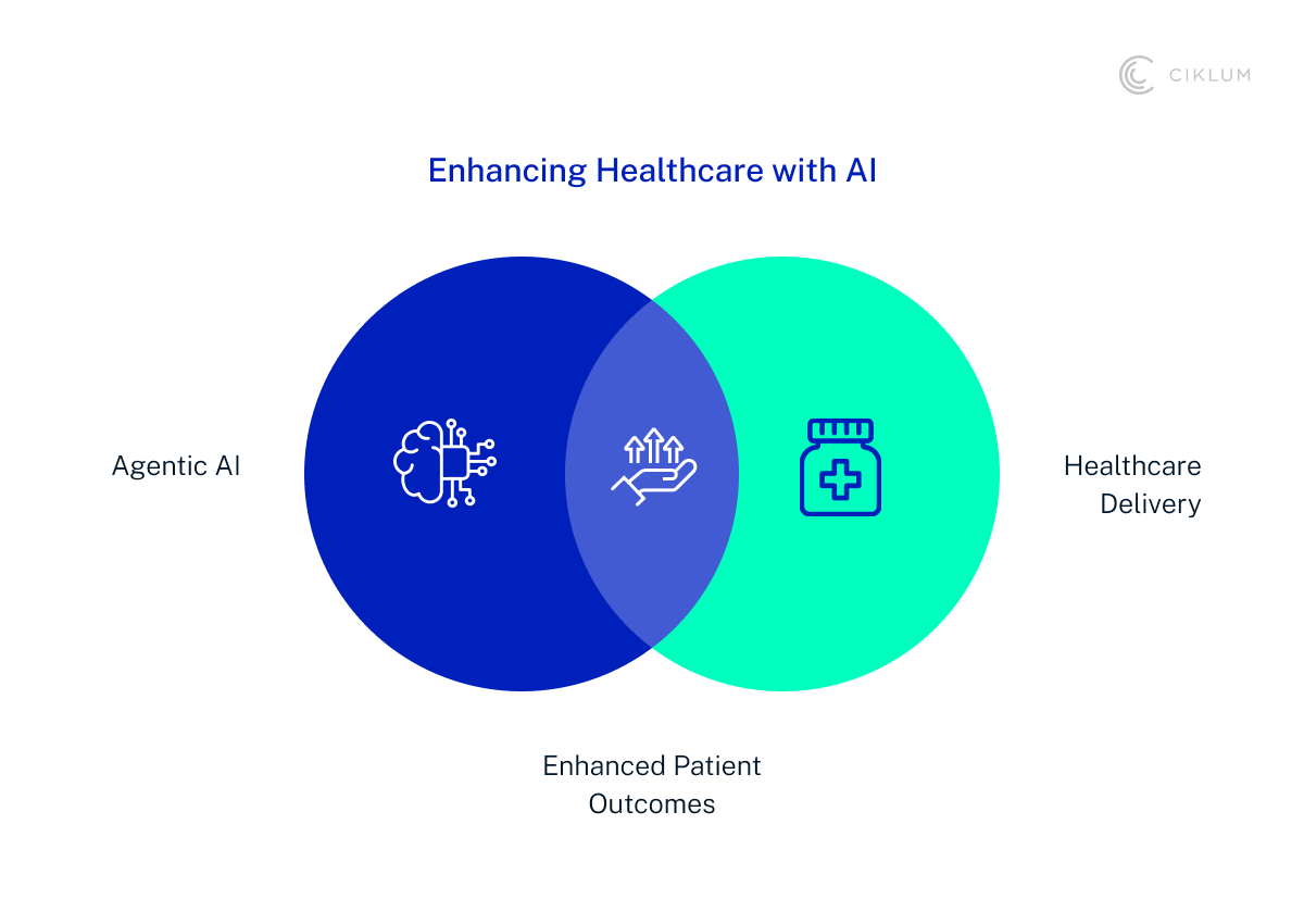 H3_ Human-AI Collaboration in Care Teams